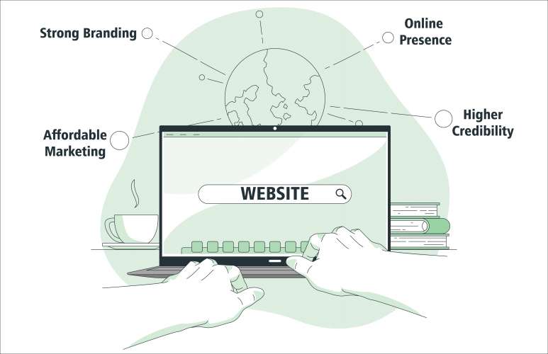 Importance Of Website: How Website is Important for business